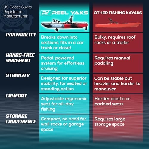 Compact Fishing Sit-On-Top Raider Kayak